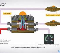 Image result for Cessna 172 Oil System