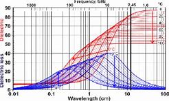 Image result for Electromagnetic Absorption by Water