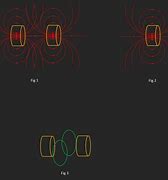 Image result for Magnetic Field Superposition