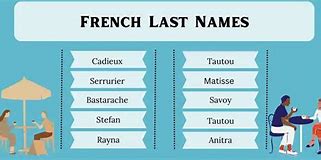 Image result for French Names