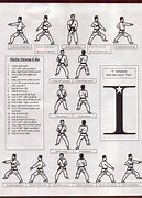 Image result for Taekwondo Forms Diagrams