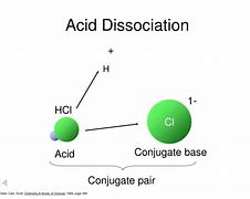 Image result for Acid Dissociation Reactuion