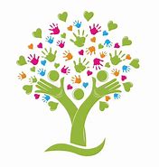 Image result for Family Tree Hands