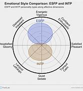 Image result for Esfp