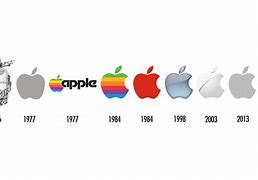 Image result for Evolution Du Logo Apple