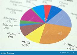 Image result for Financial Pie-Chart