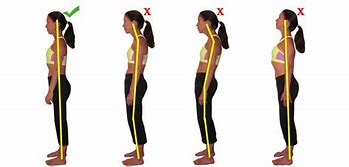 Image result for 5 Proper Standing Posture