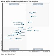 Image result for Gartner Siem Matrix