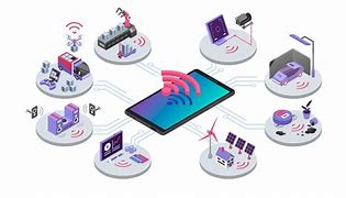 Image result for Iot Device Illustration