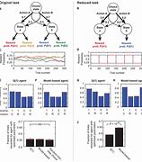 Image result for Task and Step Hierarchy