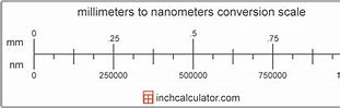 Image result for Nanometer Conversion Chart