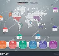 Image result for Timeline Map Design