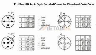 Image result for M12 Connector Diagram