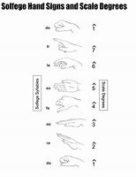 Image result for Solfege Hand Signs