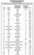 Image result for Proto Hebrew Alphabet