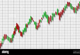 Image result for UpTrend Chart