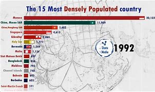 Image result for Densely Populated City