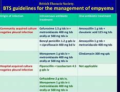 Image result for Thoracic Empyema