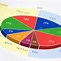 Image result for Financial Pie-Chart