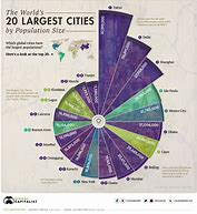 Image result for Most Famous Cities in the World