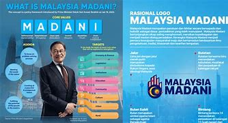 Image result for Logo Madani Kemampanan