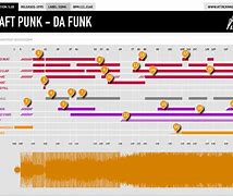 Image result for Daft Punk Da Funk