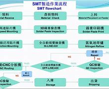 Image result for SMT Transfer Box