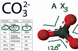 Image result for CO3 Simbule