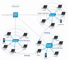 Image result for Wireless Home Network Design Diagram