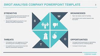 Image result for SWOT Analysis Template PowerPoint