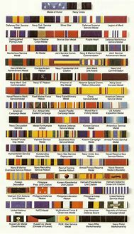 Image result for Navy Medal Order