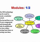 Image result for Modular Structure of OS Diagram