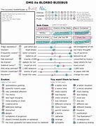 Image result for Blorbo Chart Template