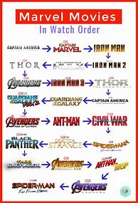 Image result for Marvel Movies in Viewing Order