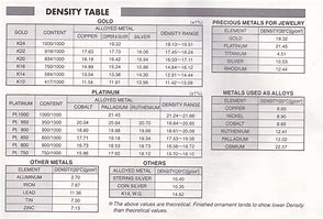 Image result for Gold Karat Specific Gravity Chart