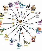 Image result for Pokemon Eeveelutions yet to Come