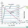 Image result for NPN Transistor Example