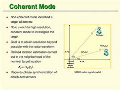 Image result for Coherent Mimo Radar