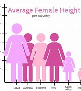 Image result for Height Graph