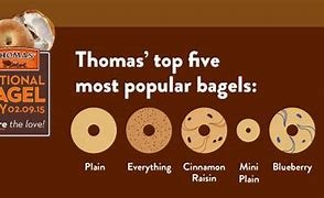 Image result for Bagel Fun Facts