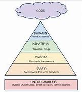 Image result for European Caste System