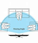 Image result for Viewing Angle