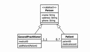 Image result for UML Diagram for Java