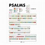 Image result for Picture of Psalms