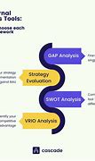 Image result for Internal Envieonment Analysis