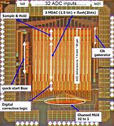 Image result for FFT of Sine Wave