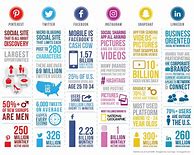 Image result for Social Media Marketing Infographic