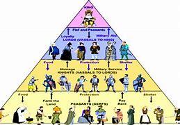 Image result for Caste System Map