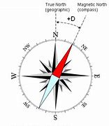 Image result for Magnetic Declination