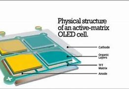 Image result for AMOLED Structure